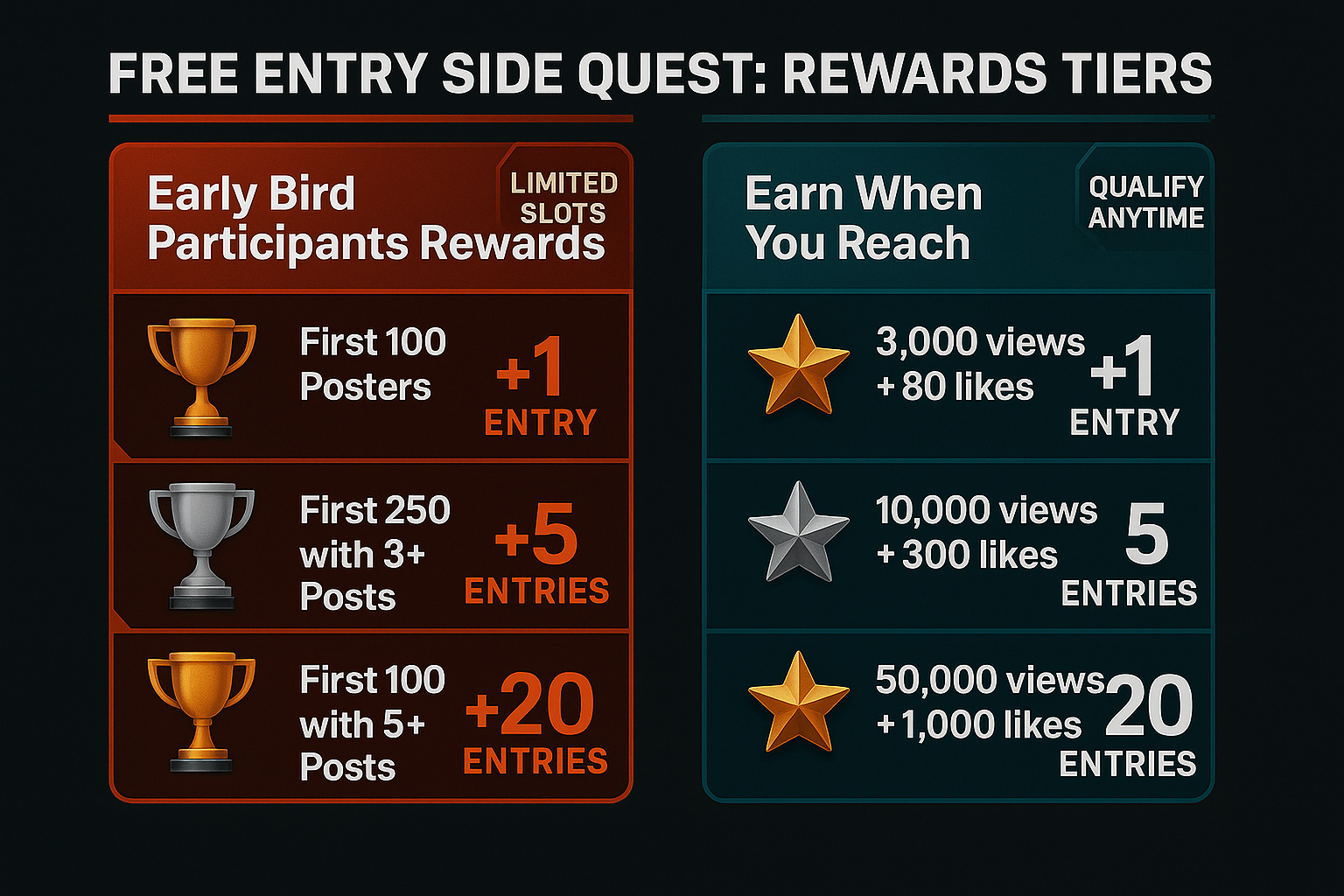 Corrected UGC Rewards Layout