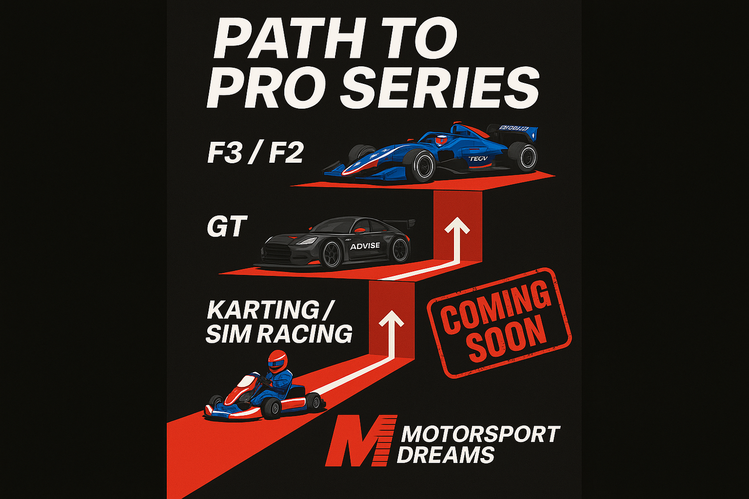 Path to Pro Series - Stepped Progression